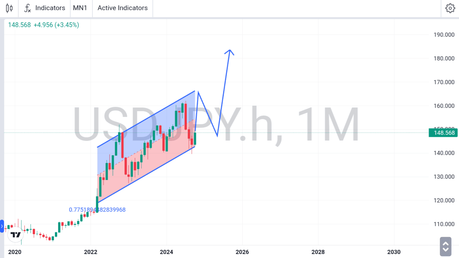 strategi trading ninja