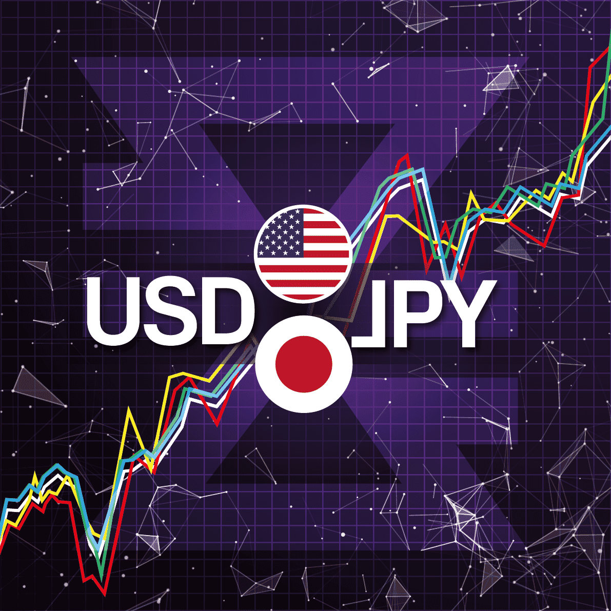 USDJPY Bearish