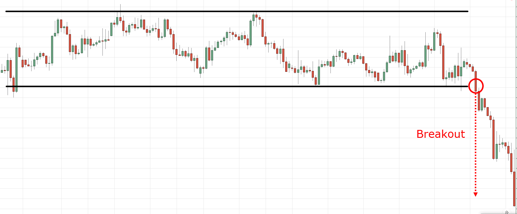 Manfaatin momen saat oversold