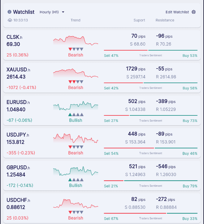 Sentimen Market FOrex