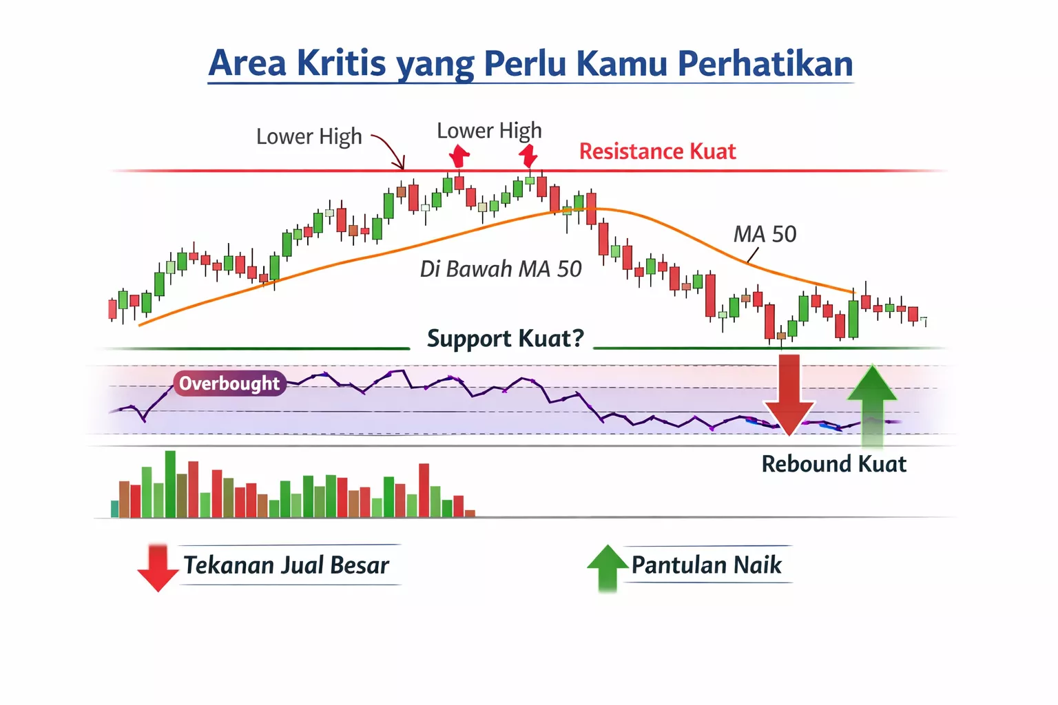analisa teknikal emas