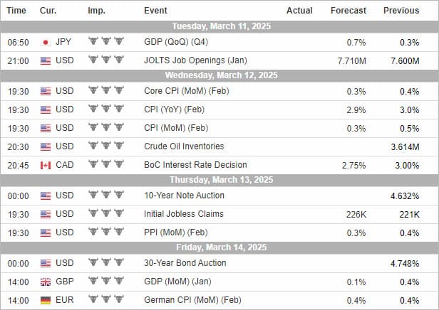Kalender XAUUSD