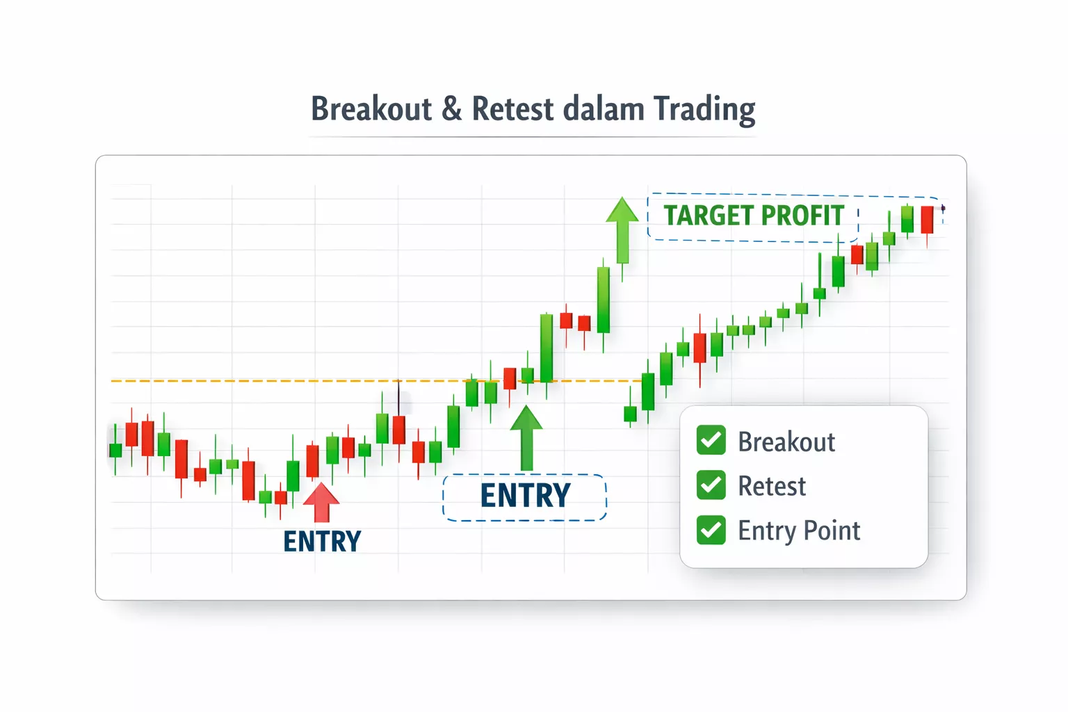 Strategi trading XAUUSD