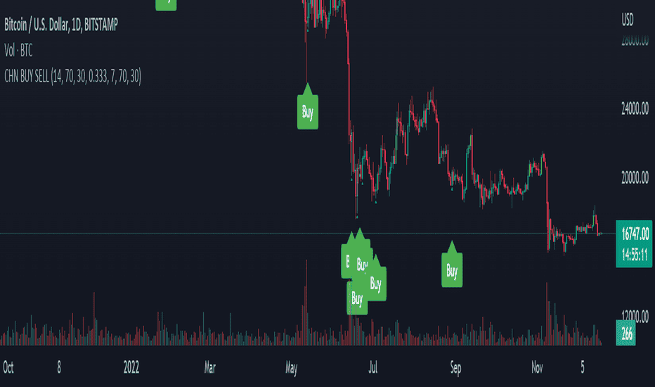 Langkah memahami XAUUSD Signal