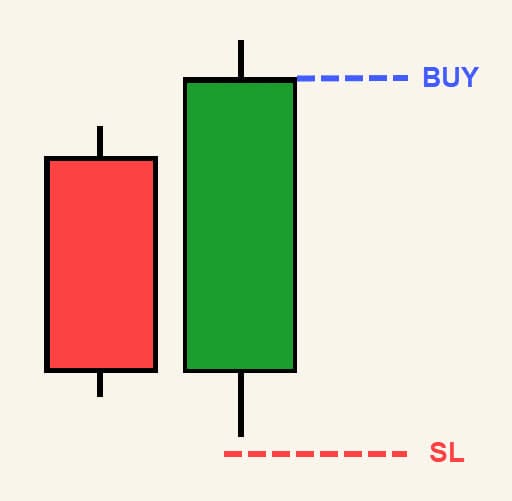 Teknis langsung bullish engulfing