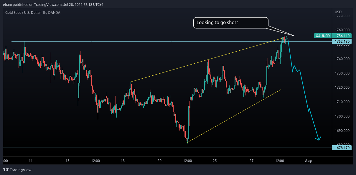 Strategi Breakout