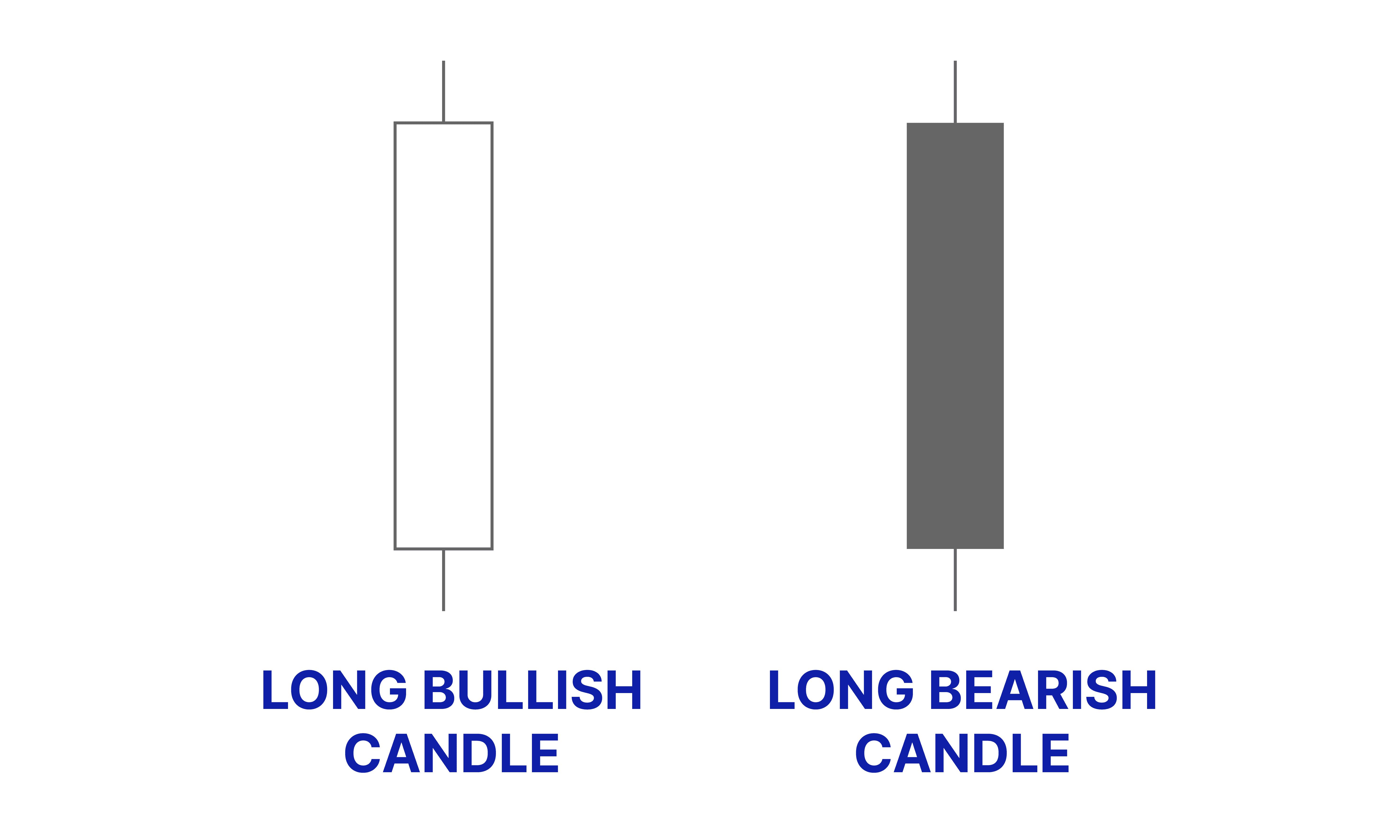 Long Candle - Candlestick Pattern