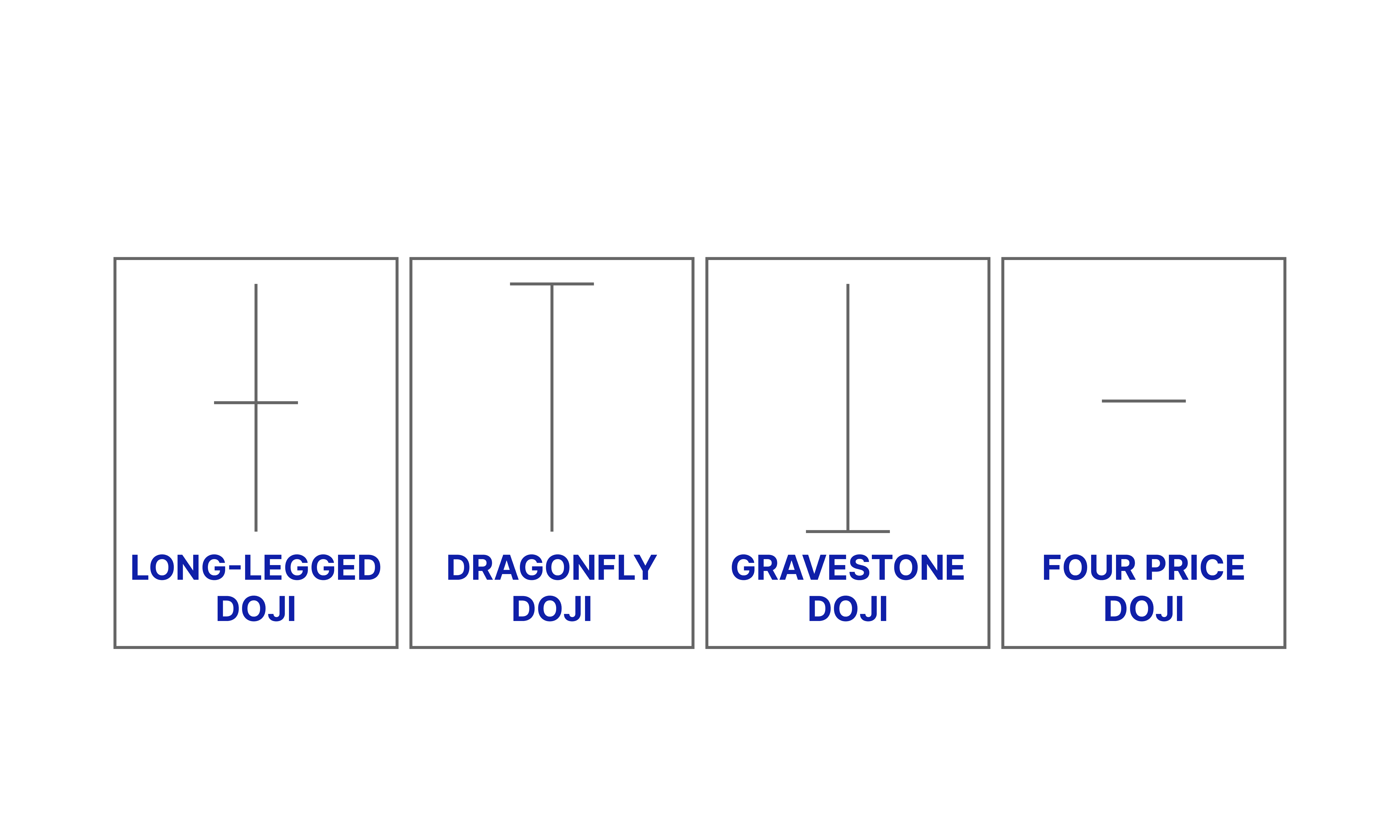 Jenis Doji - Candlestick Pattern