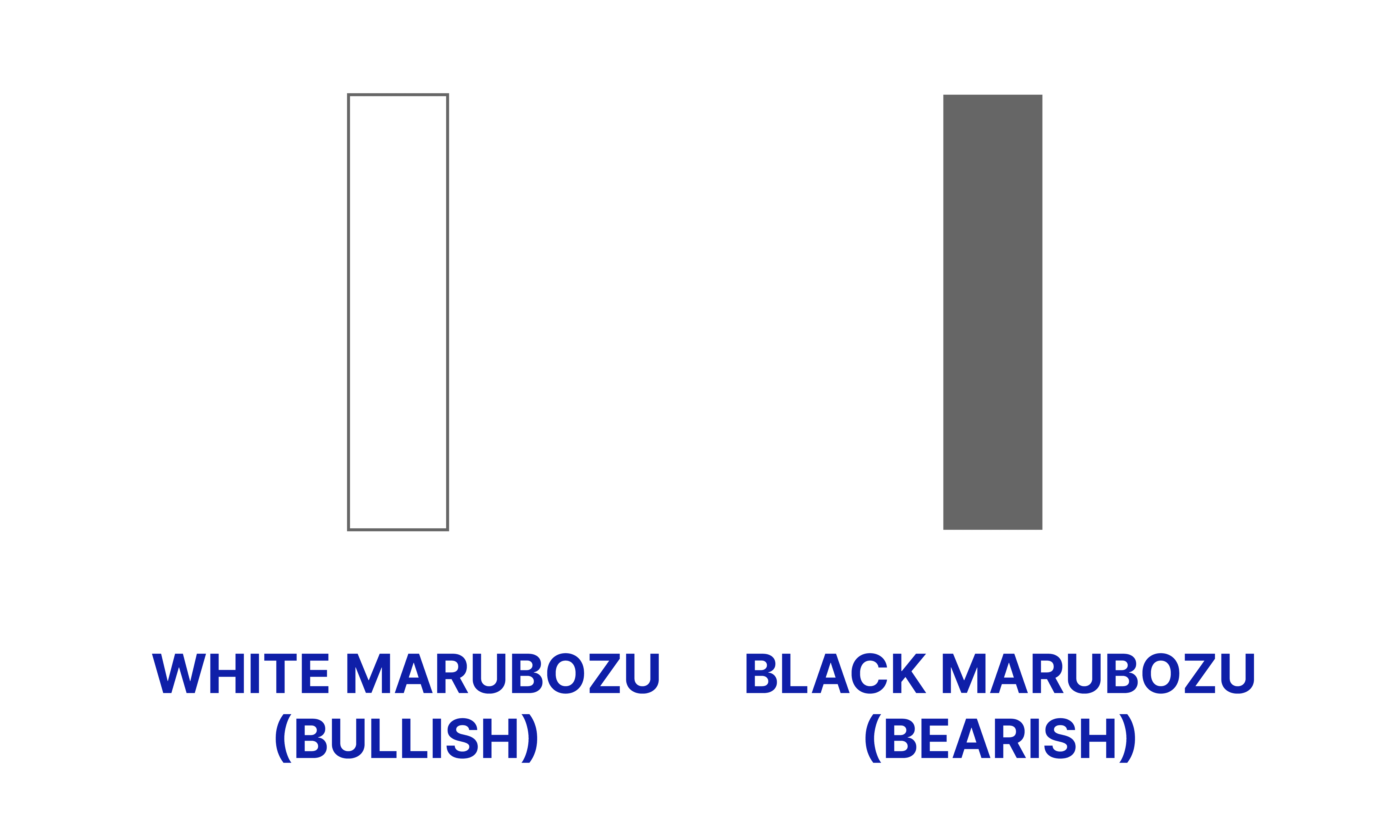 Marubozu - Candlestick Pattern