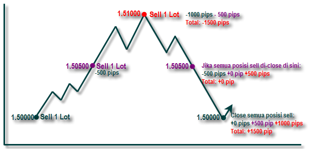 Risk Management Tools - Averaging