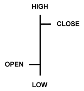 Dasar Bar Chart