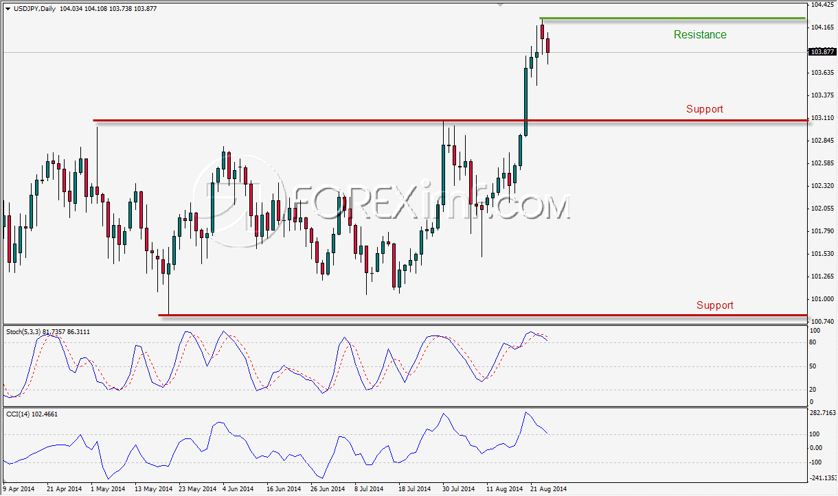 belajar forex