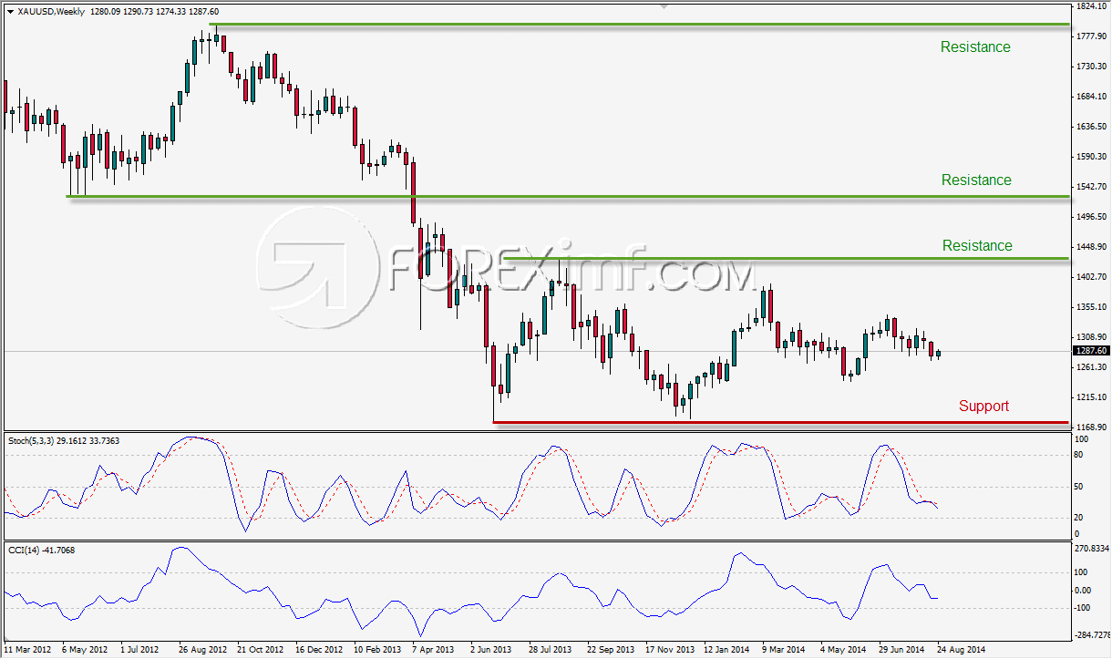 belajar forex