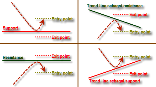 Forex, Trading Forex, Broker Forex Indonesia, Broker Forex Terpercaya,Trading Forex Indonesia,broker forex legal di indonesia,broker forex legal,FOREXimf