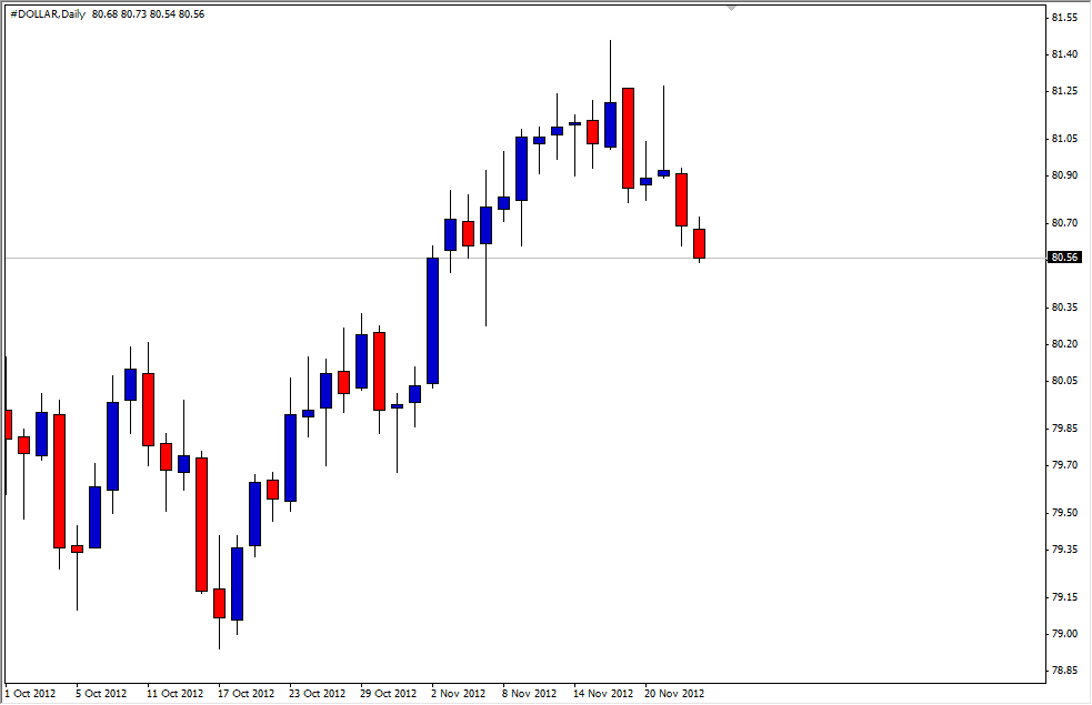 Candlestick Chart