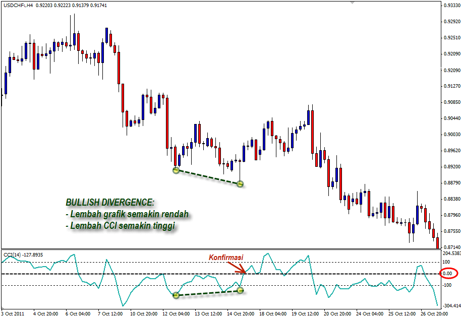 Forex, Trading Forex, Broker Forex Indonesia, Broker Forex Terpercaya,Trading Forex Indonesia,broker forex legal di indonesia,broker forex legal,FOREXimf