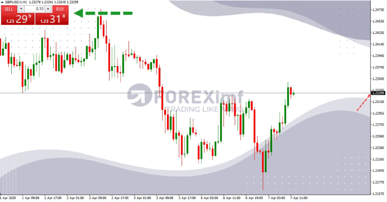 Contoh Grafik Harga dalam Trading Forex