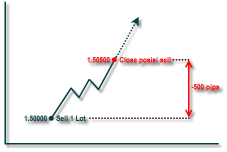 Risk Management Tools - Cut Loss