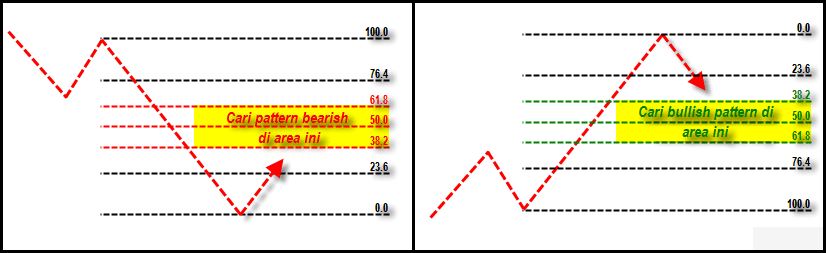 Forex, Trading Forex, Broker Forex Indonesia, Broker Forex Terpercaya,Trading Forex Indonesia,broker forex legal di indonesia,broker forex legal,FOREXimf