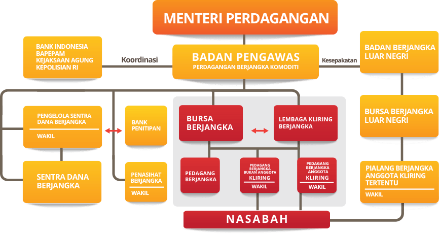 Forex, Trading Forex, Broker Forex Indonesia, Broker Forex Terpercaya,Trading Forex Indonesia,broker forex legal di indonesia,broker forex legal,FOREXimf