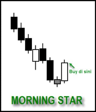 Strategi Forex Trading Dengan Price Action