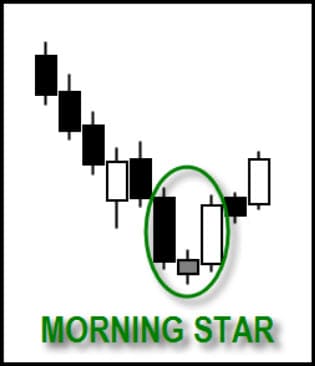 Strategi Forex Trading Dengan Price Action