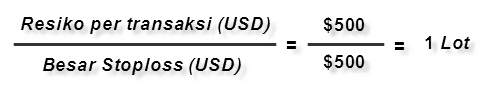 Cara Menghitung Position Sizing di Direct Currency Pair Forex