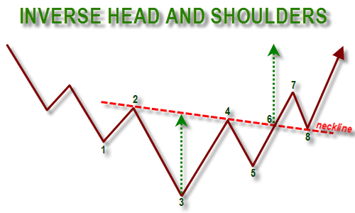 PolaInverse Head and Shoulders