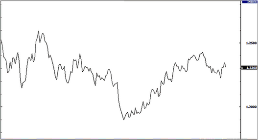 Line Chart