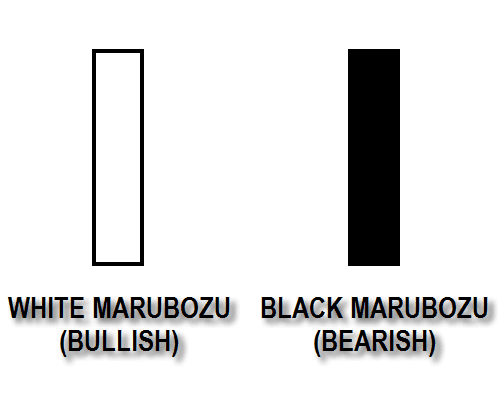Marubozu - Candlestick Pattern