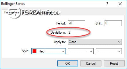 Setting Indikator Bollinger Band