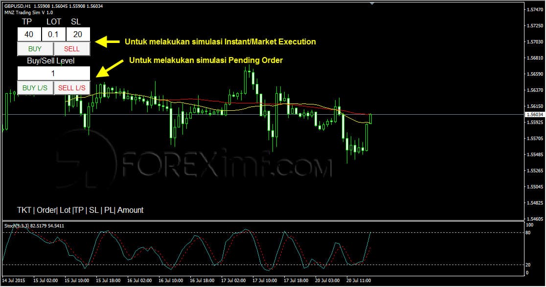 Cara Backtest Strategi Forex di MT4 dengan Instant/Market Execution atau Pending Order