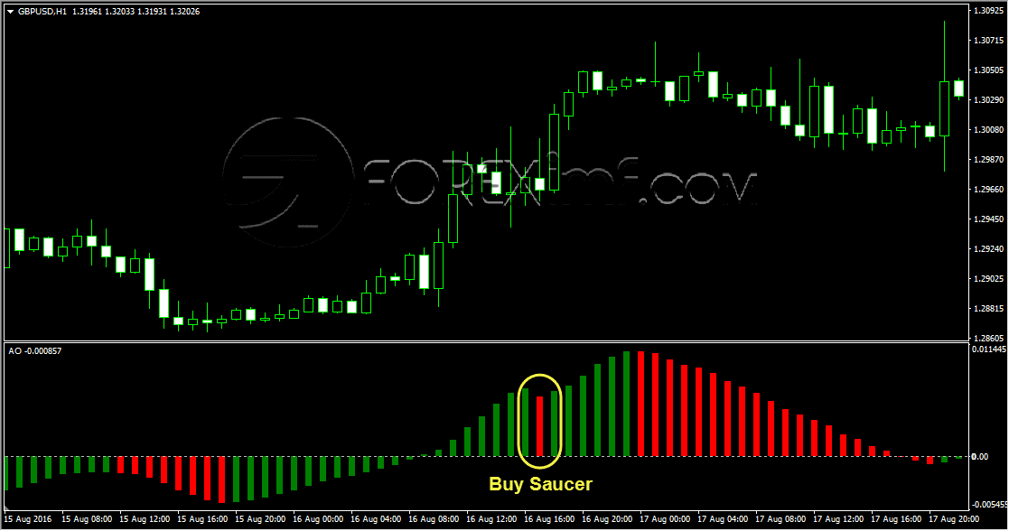 on chip reference oscillators forex