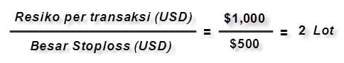 Trading forex indonesia, strategi trading forex