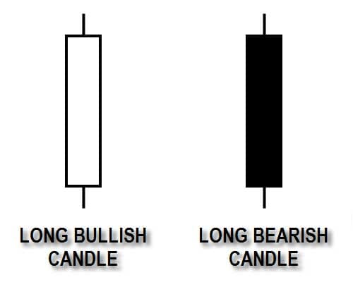 Long Candle - Candlestick Pattern
