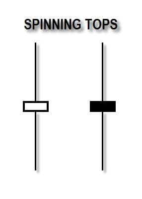 Spinning Tops - Candlestick Pattern