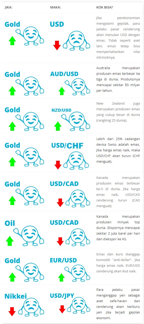 INTERMARKET ANALYSIS UNTUK TRADING FOREX? APA ITU?