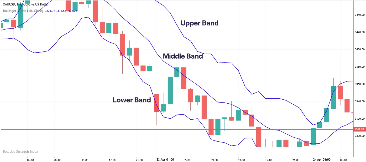 Bollinger Band 1