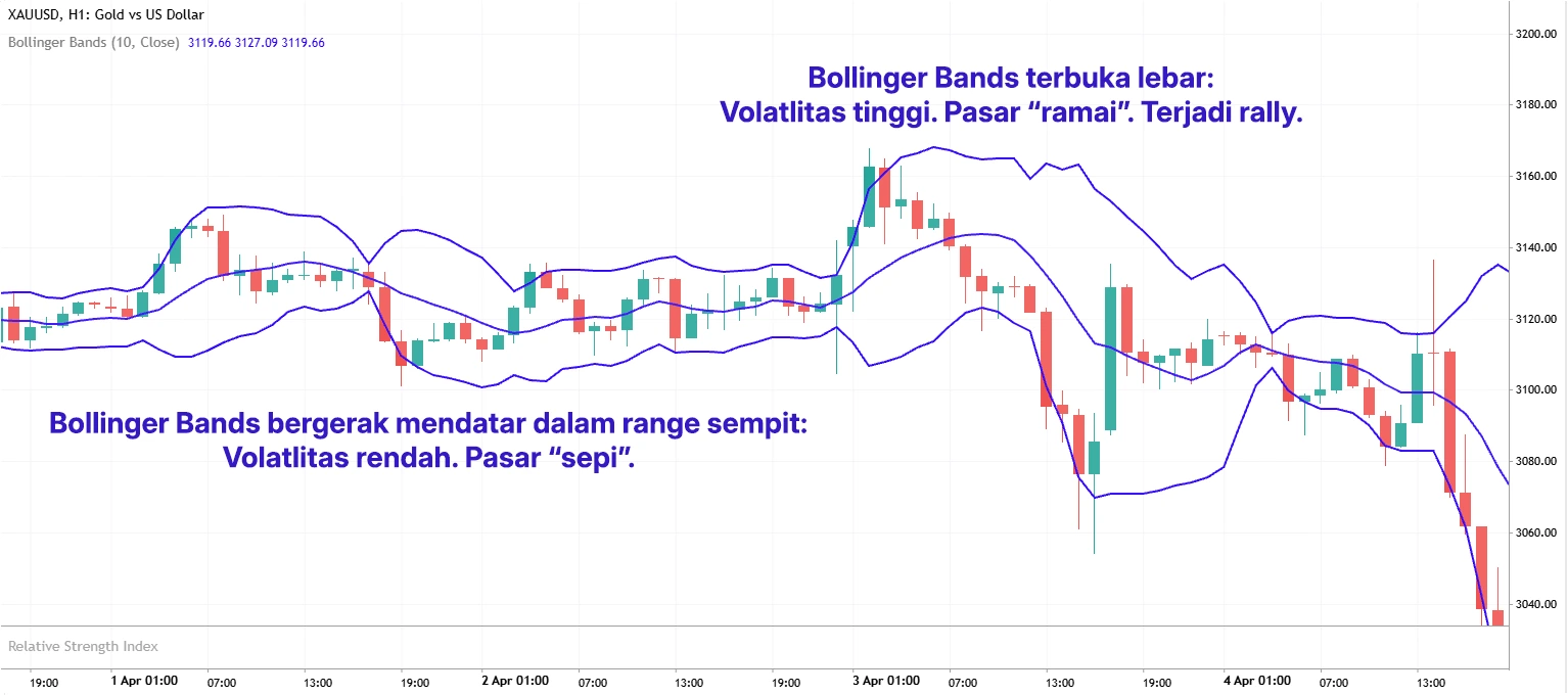 Bollinger Band 2