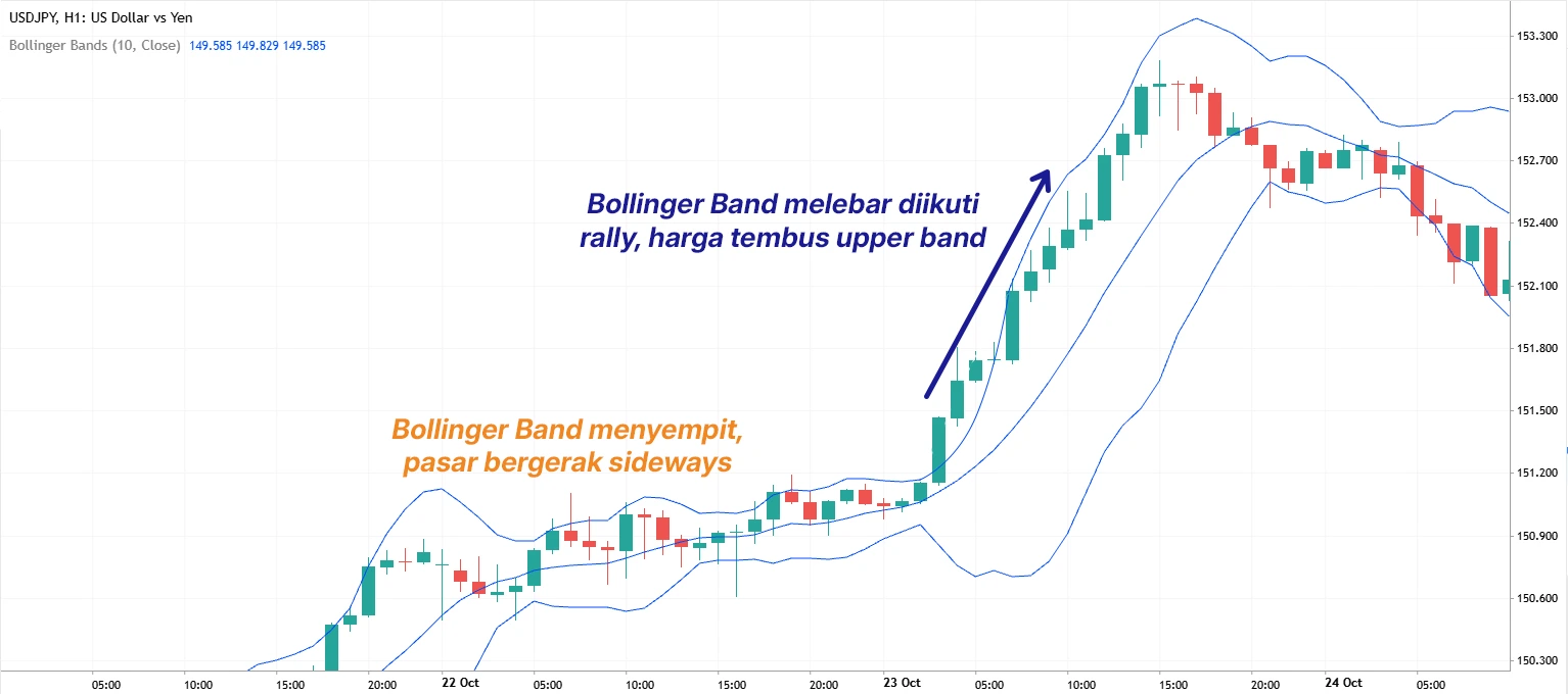 Bounce Trading 3