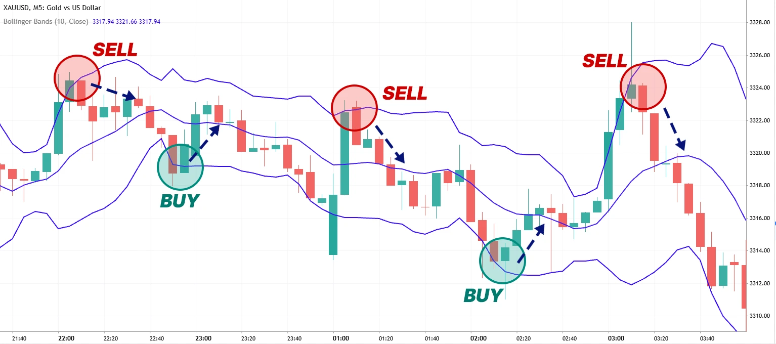 Bounce Trading 1