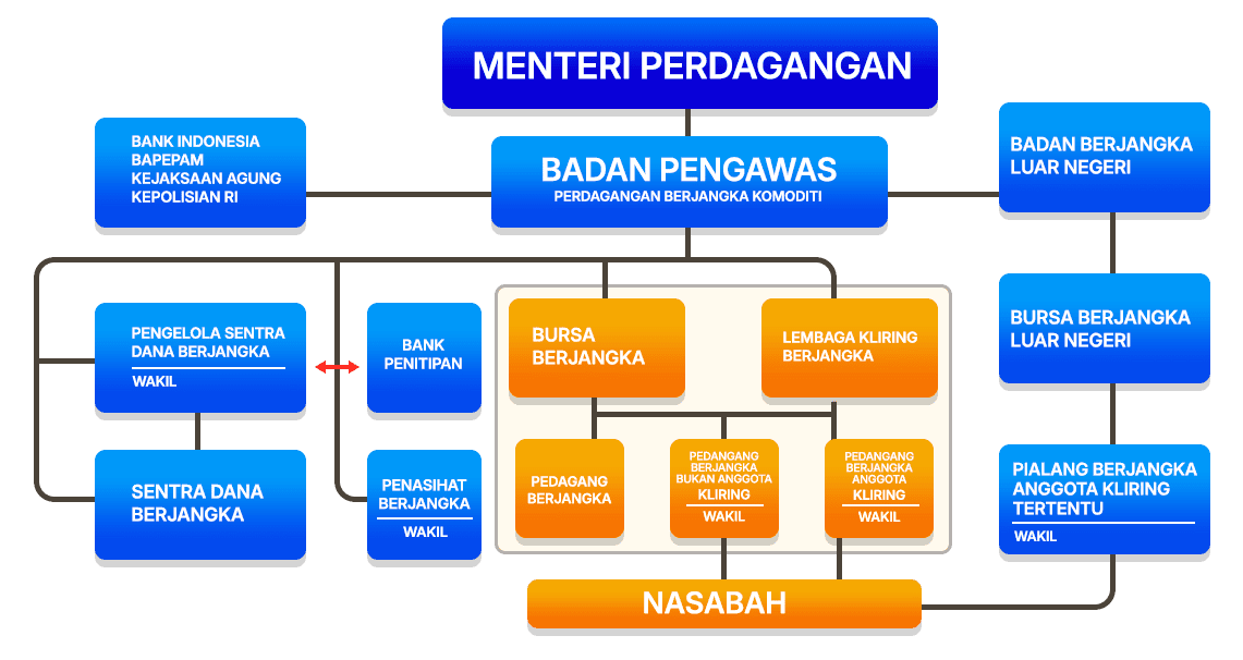 Perbaikan Belajar Forex