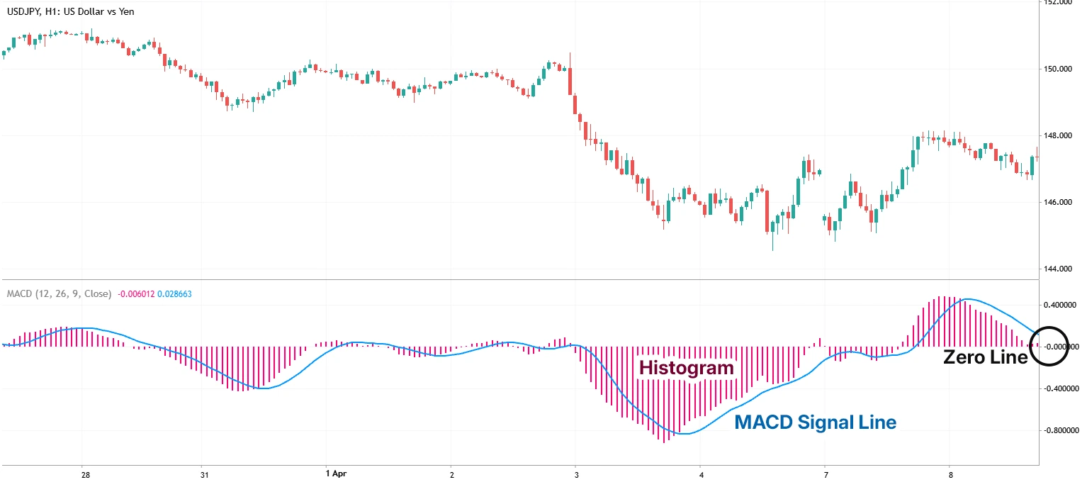 MACD 1