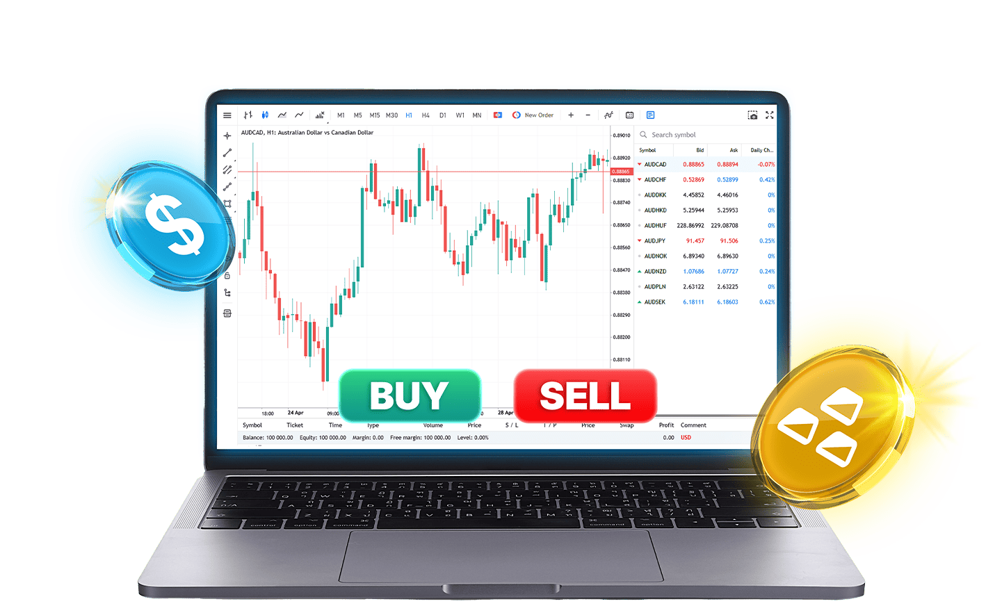 Membaca Chart Grafik