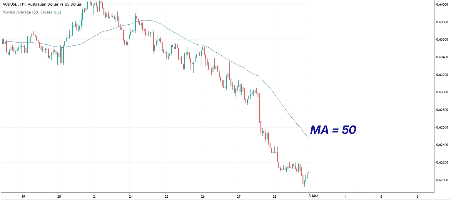 Moving Average