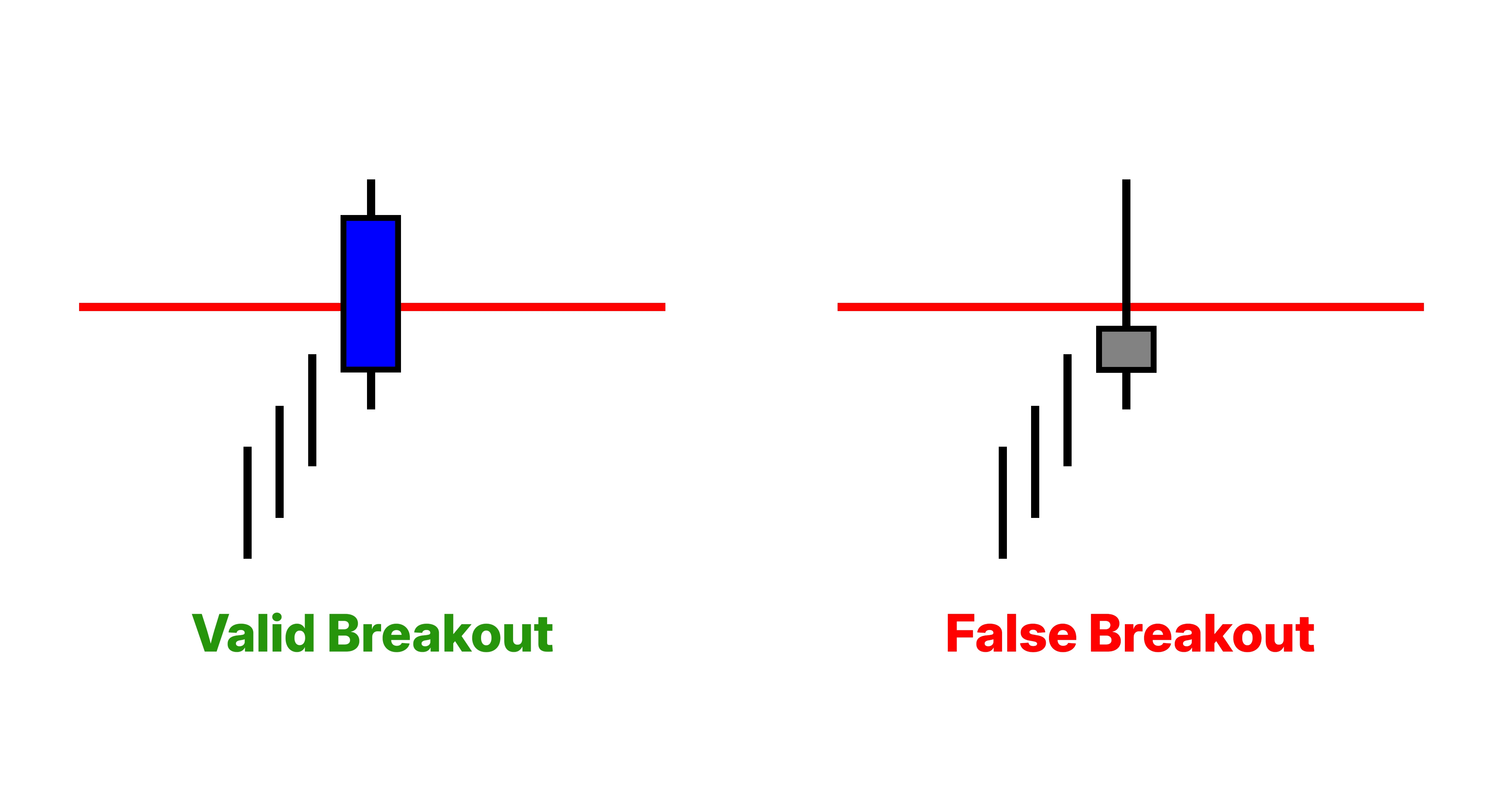 Breakout
