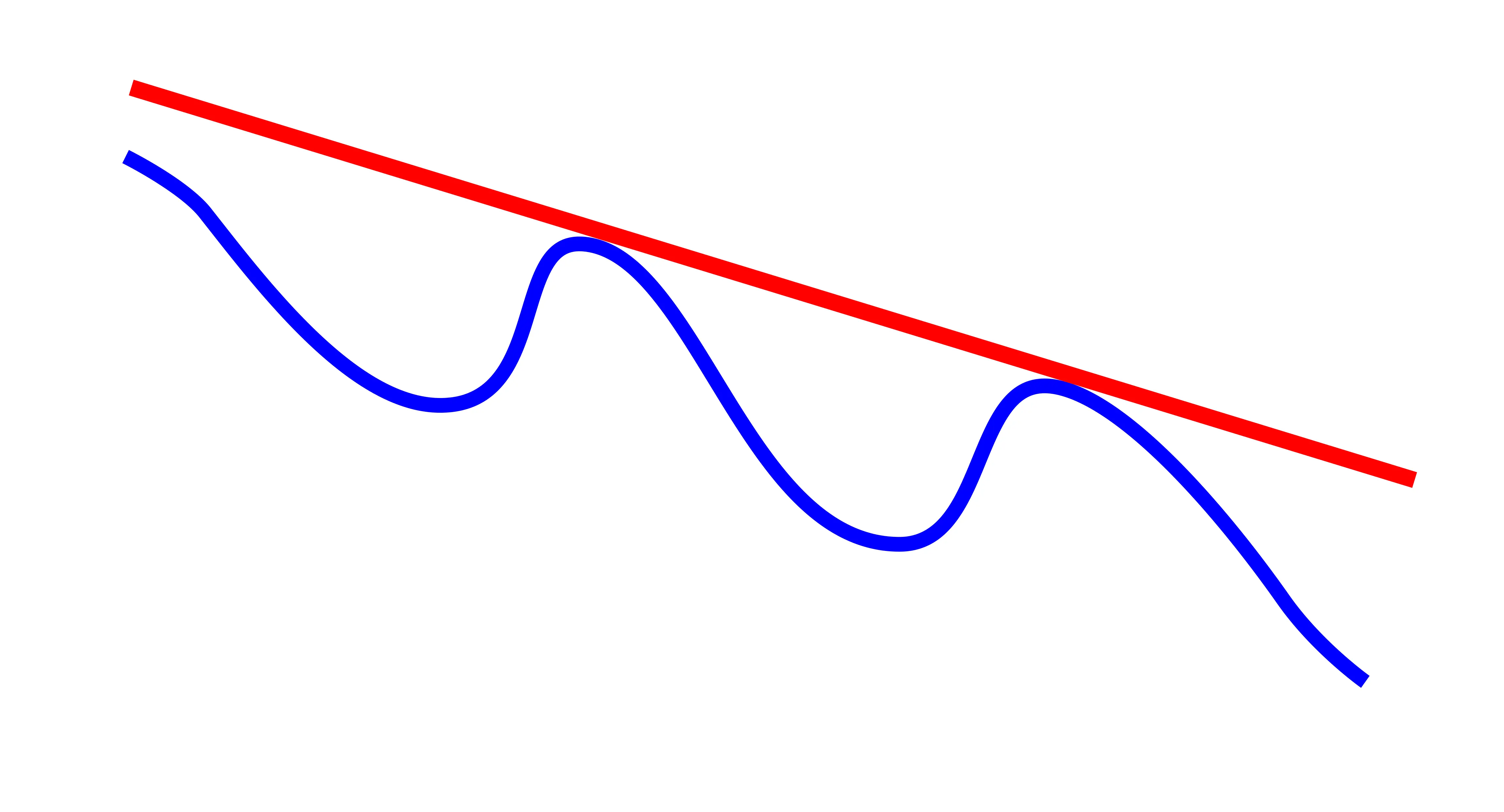 Downtrend2