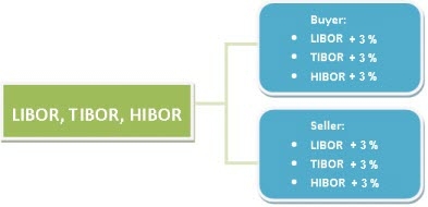 libor_tibor_hibor