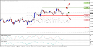 Trading Forex legal Dengan Komisi Termurah di Indonesia