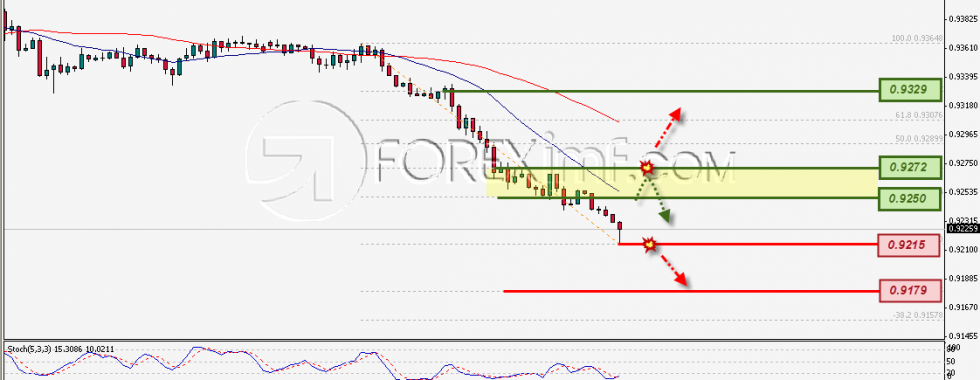 Trading Forex legal Dengan Komisi Termurah di Indonesia